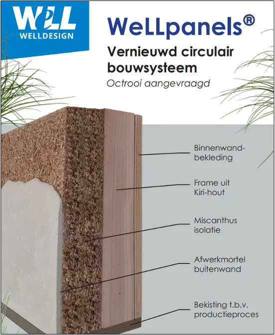 Doorsnede WeLLpanels bouwsysteem met kiri-hout en miscanthusisolatie